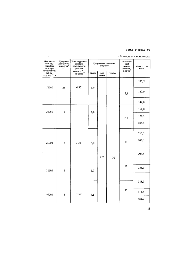 ГОСТ Р 50892-96 Муфты упругие с торообразной оболочкой. Технические условия (фото 14 из 30)