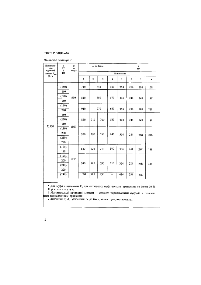 ГОСТ Р 50892-96 Муфты упругие с торообразной оболочкой. Технические условия (фото 15 из 30)