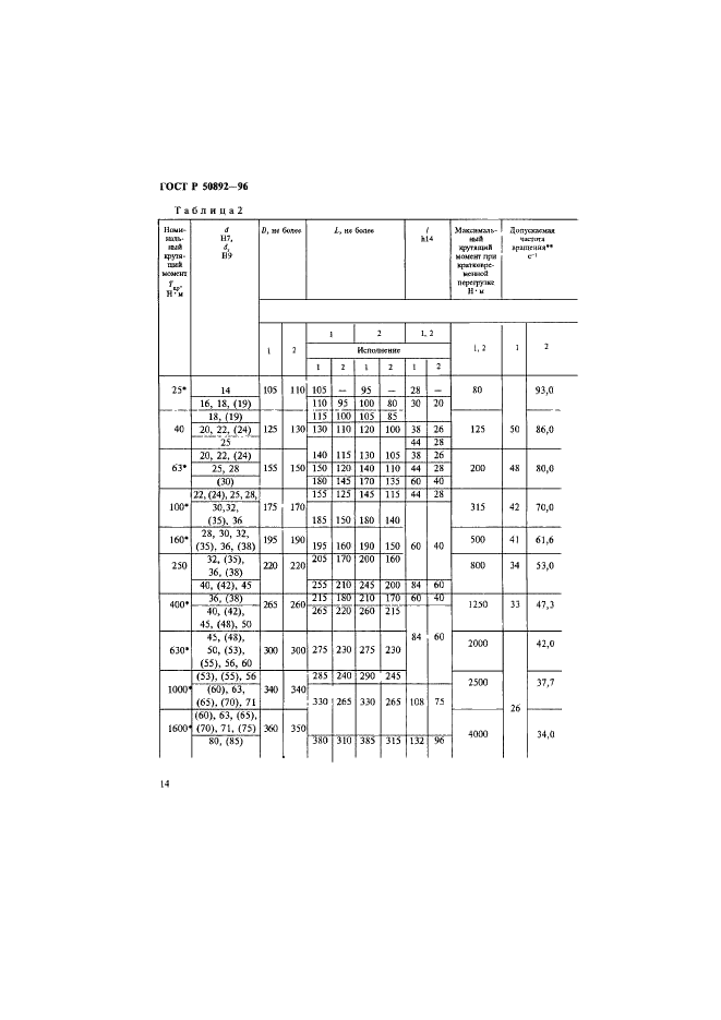 ГОСТ Р 50892-96 Муфты упругие с торообразной оболочкой. Технические условия (фото 17 из 30)