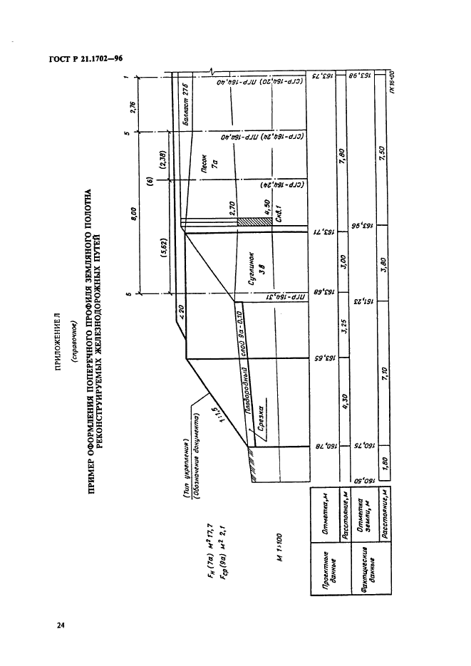 ГОСТ Р 21.1702-96 Система проектной документации для строительства. Правила выполнения рабочей документации железнодорожных путей (фото 27 из 30)