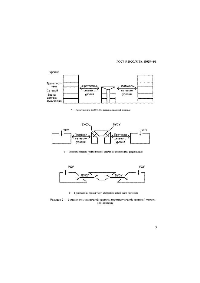 ГОСТ Р ИСО/МЭК 10028-96 Информационная технология. Передача данных и обмен информацией между системами. Определение ретрансляционных функций сетевого уровня промежуточной системы (фото 14 из 66)