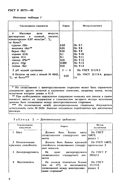ГОСТ Р 50771-95 Пигменты кадмиевые. Общие технические условия (фото 10 из 40)
