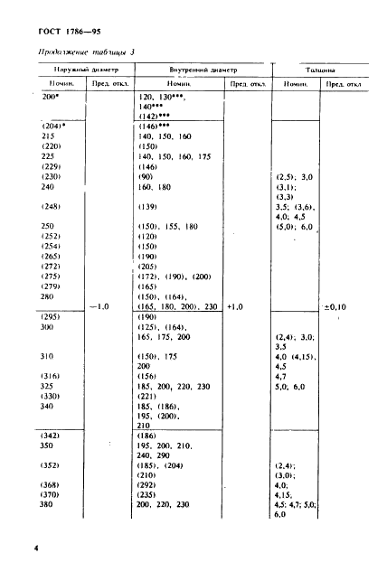 ГОСТ 1786-95 Накладки фрикционные. Общие технические требования (фото 7 из 11)