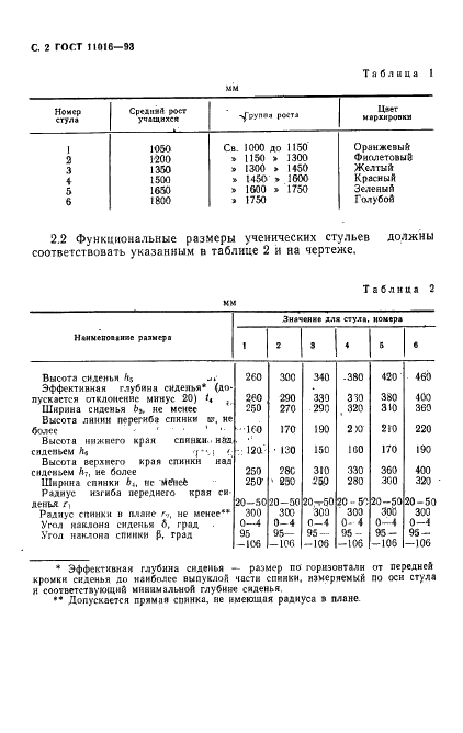 ГОСТ 11016-93 Стулья ученические. Типы и функциональные размеры (фото 4 из 6)