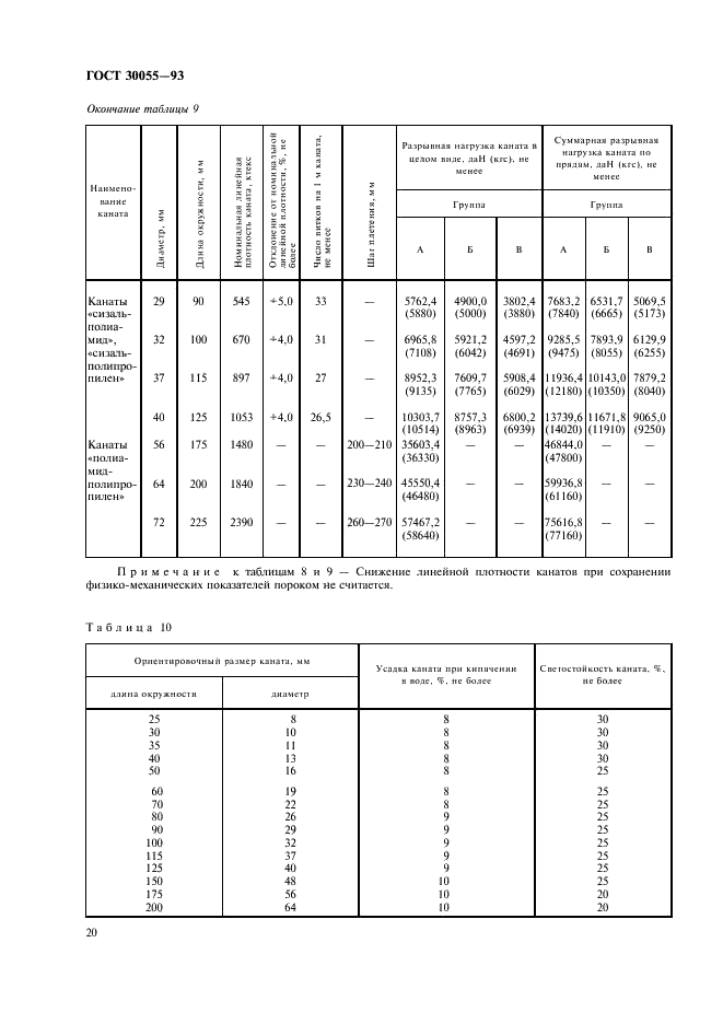ГОСТ 30055-93 Канаты из полимерных материалов и комбинированные. Технические условия (фото 23 из 42)